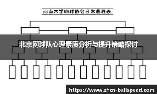 北京网球队心理素质分析与提升策略探讨